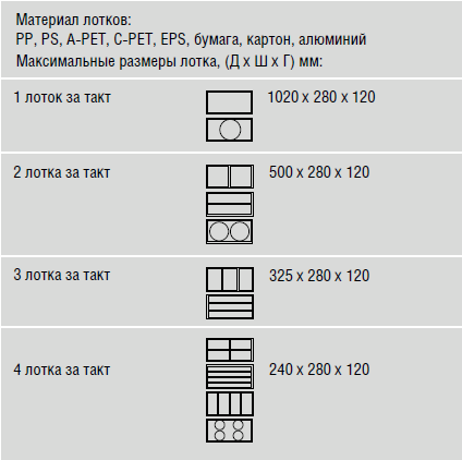 табл 750.png